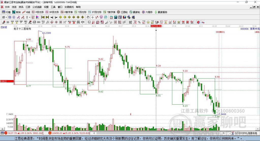 000906浙商中拓贏家十二宮工具 000906浙商中拓贏家十二宮工具