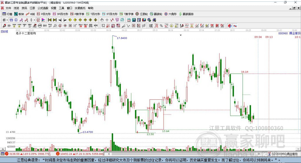 000960錫業(yè)股份贏家十二宮工具 000960錫業(yè)股份贏家十二宮工具