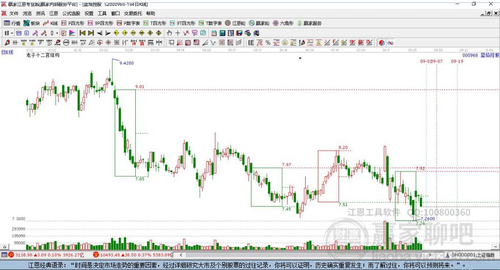 000968藍(lán)焰控股贏家十二宮工具