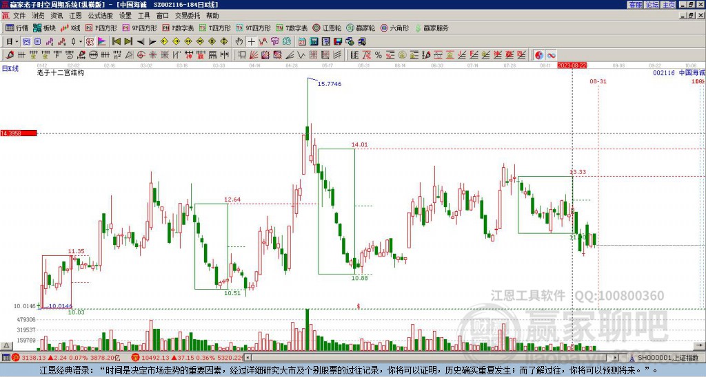 002116中國(guó)海誠(chéng)贏家十二宮工具