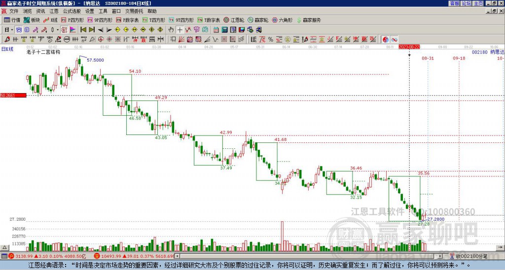 002180納思達(dá)贏家十二宮工具