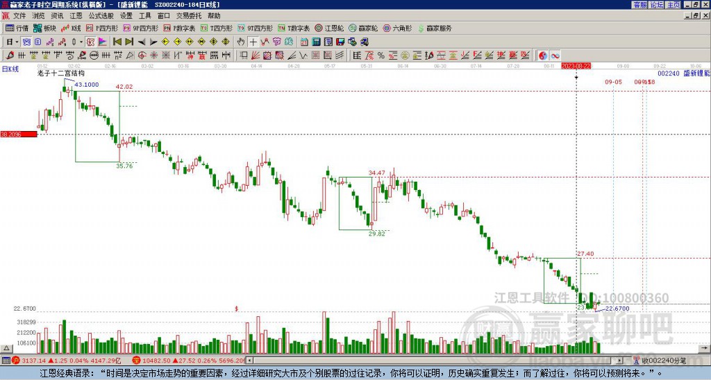 002240盛新鋰能贏家十二宮工具 002240盛新鋰能贏家十二宮工具
