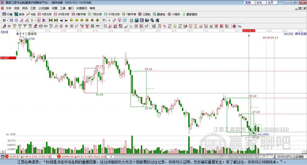 002352順豐控股贏家十二宮工具 002352順豐控股贏家十二宮工具