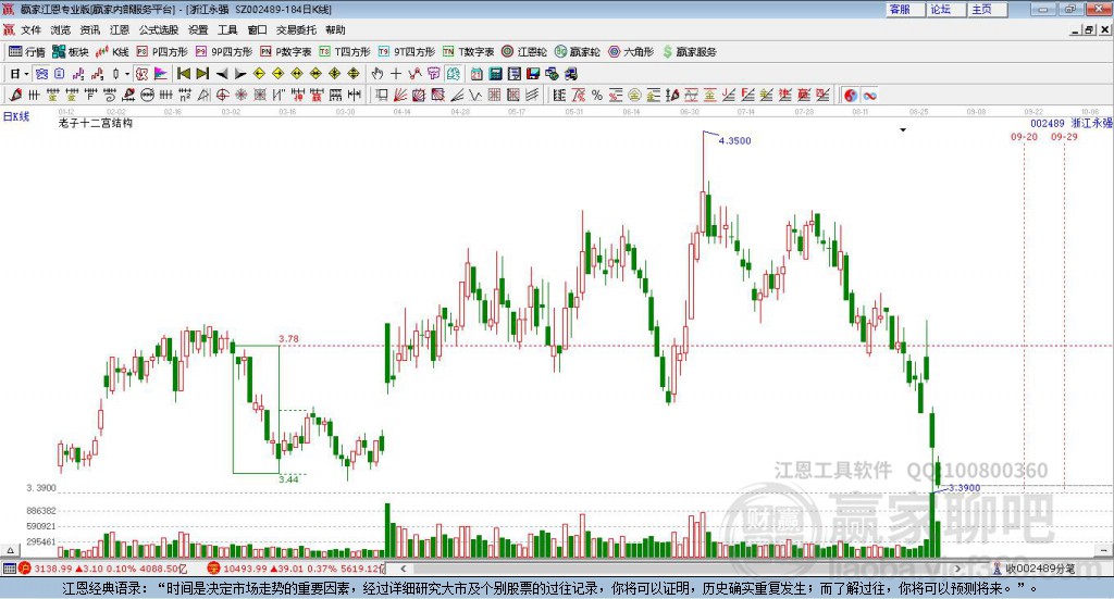 002489浙江永強贏家十二宮工具