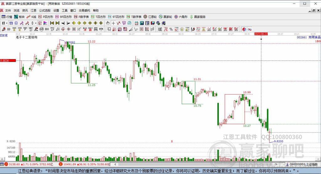 002661克明食品贏家十二宮工具