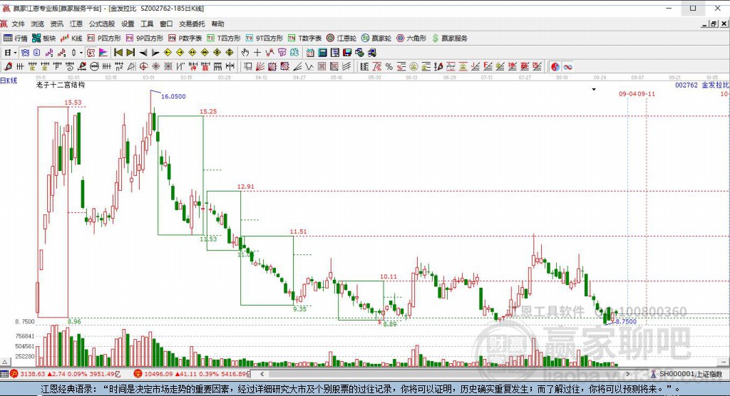 002762金發(fā)拉比贏家十二宮工具 002762金發(fā)拉比贏家十二宮工具