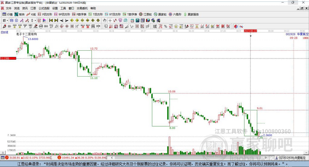 002928華夏航空贏家十二宮工具