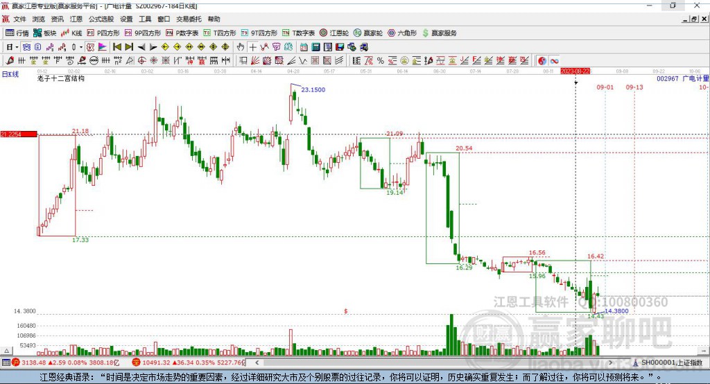 002967廣電計量贏家十二宮工具 002967廣電計量贏家十二宮工具