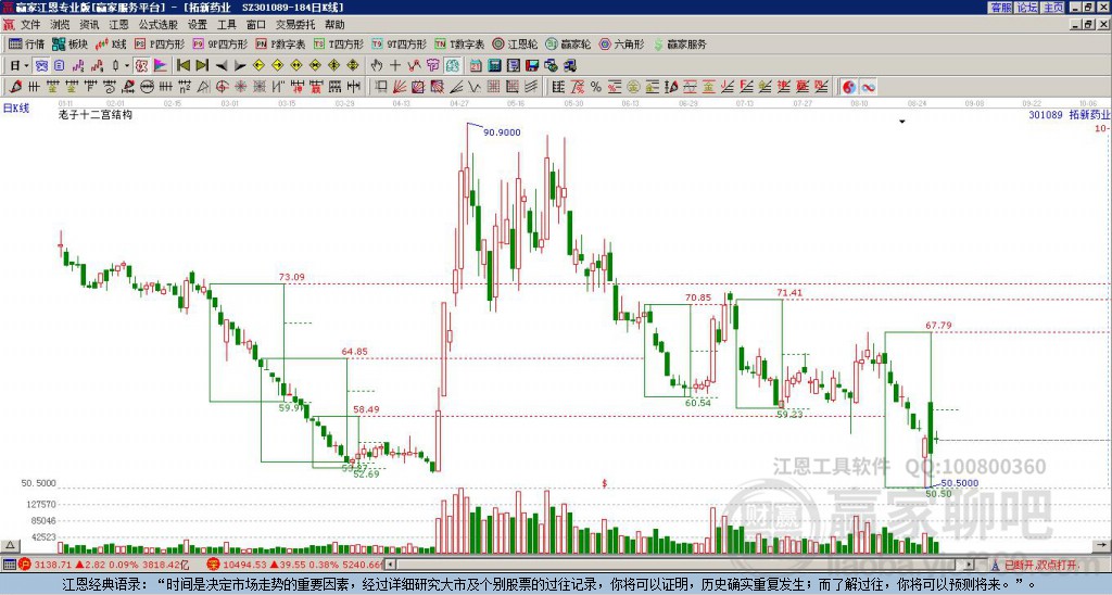 301089拓新藥業(yè)贏家十二宮工具