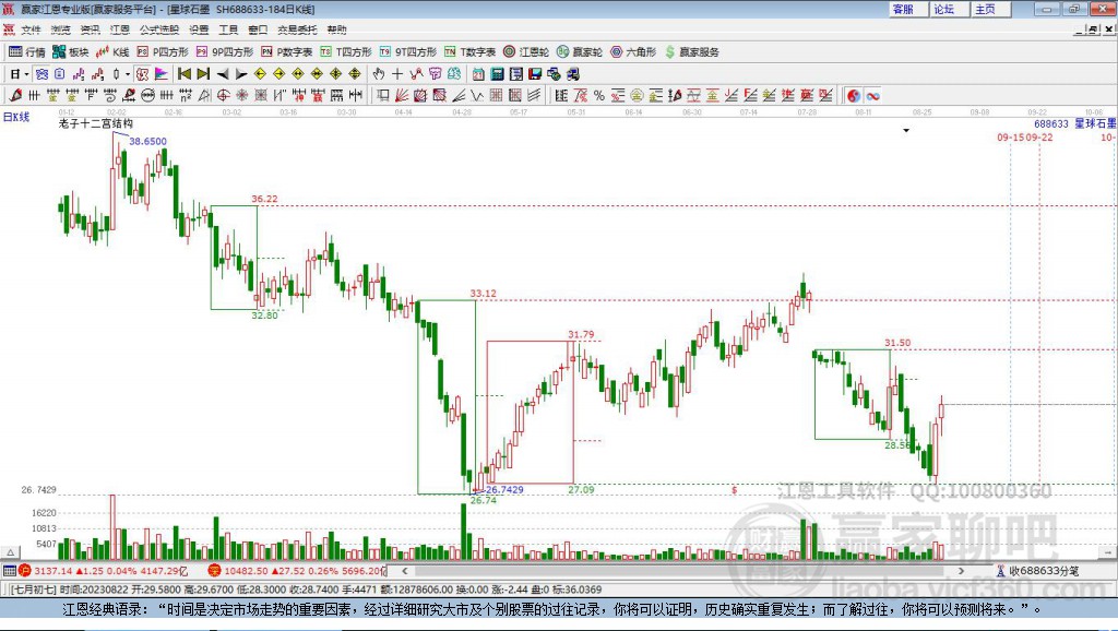 688633星球石墨贏家十二宮工具 688633星球石墨贏家十二宮工具