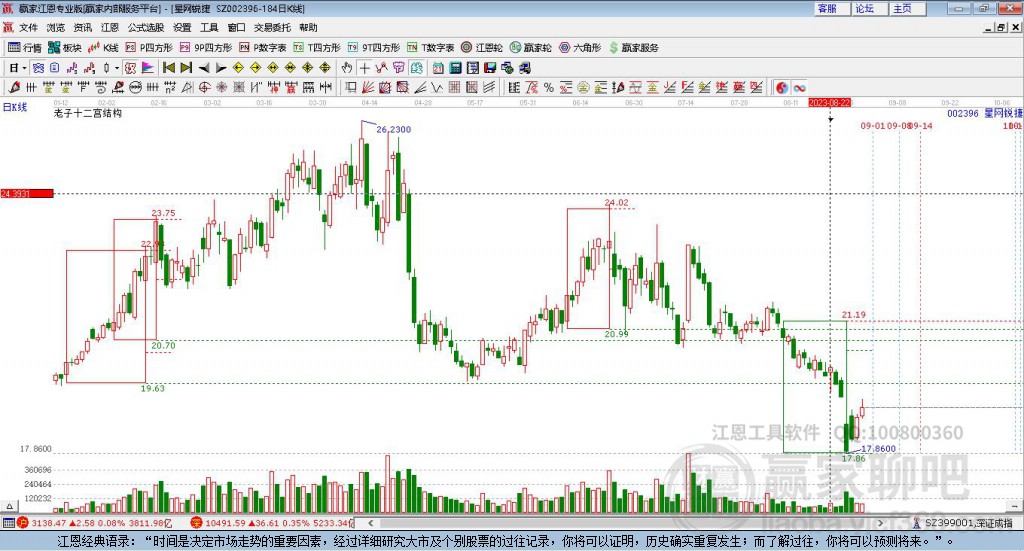 002396星網(wǎng)銳捷贏家十二宮工具 002396星網(wǎng)銳捷贏家十二宮工具
