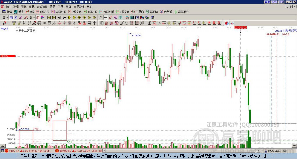 陜天然氣 陜天然氣