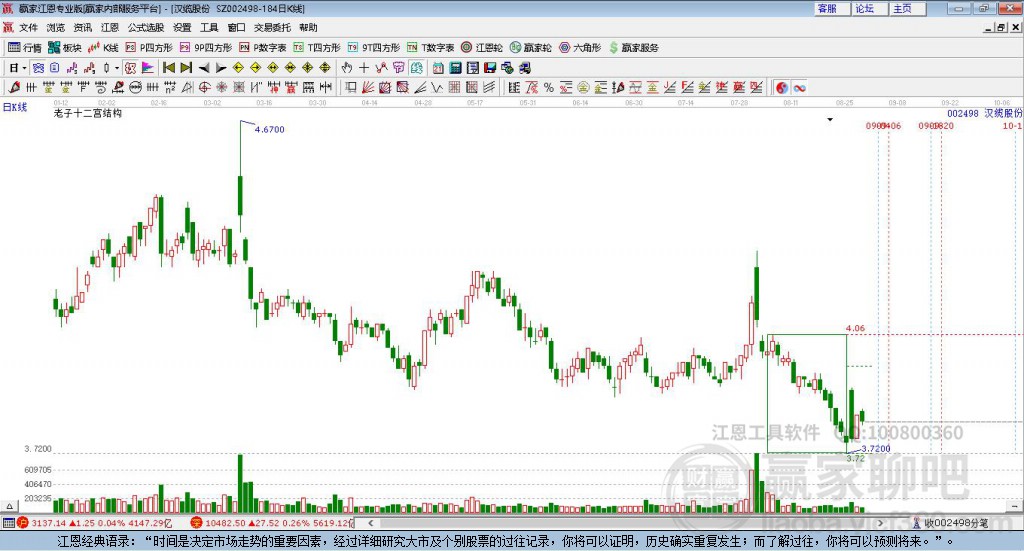 002498漢纜股份贏家十二宮工具 002498漢纜股份贏家十二宮工具