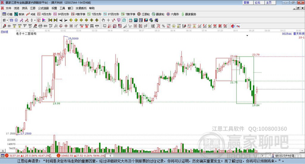 002544普天科技贏家十二宮工具