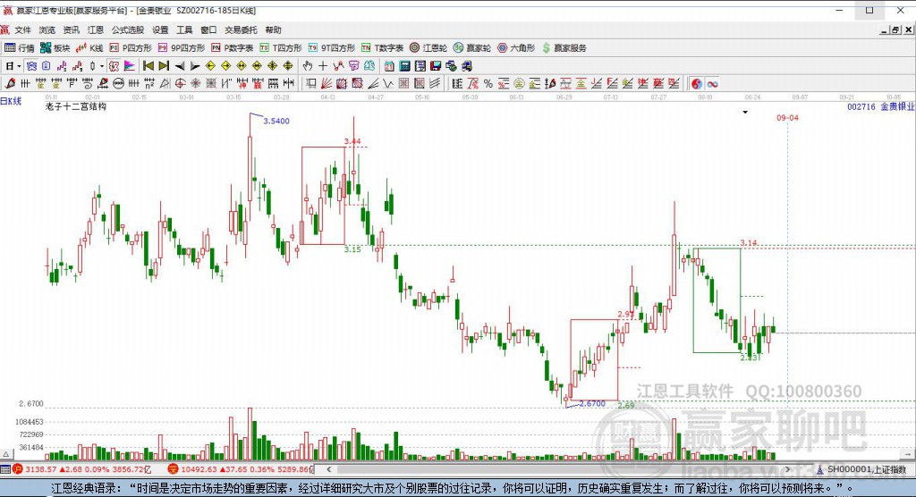 002716金貴銀業(yè)贏家十二宮工具