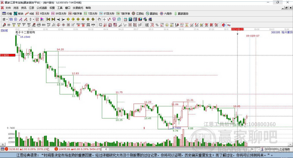 300305裕興股份贏家十二宮工具 300305裕興股份贏家十二宮工具
