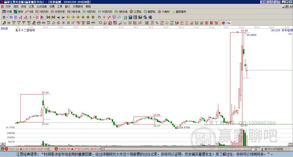 301228實(shí)樸檢測(cè)贏家十二宮工具