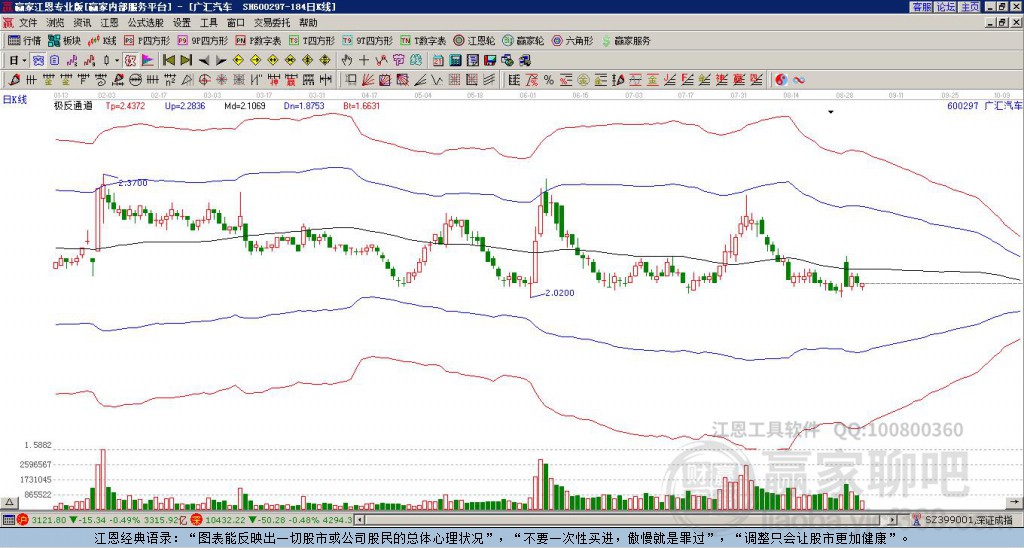 600297廣匯汽車贏家極反通道工具 600297廣匯汽車贏家極反通道工具