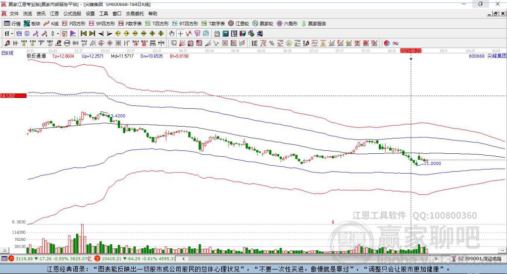 600668尖峰集團(tuán)贏家極反通道工具