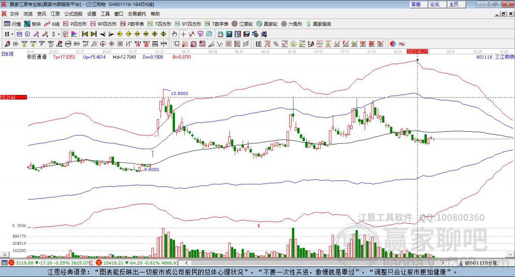 601116三江購(gòu)物贏家極反通道工具