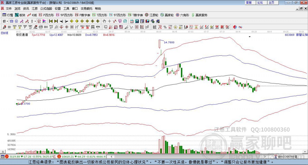 603869新智認(rèn)知贏家極反通道工具