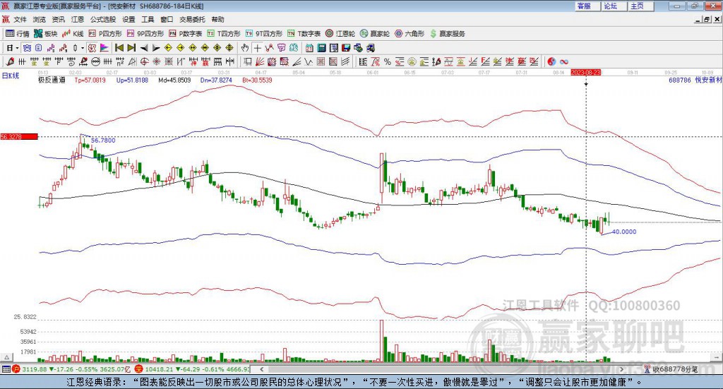 688786悅安新材贏家極反通道工具 688786悅安新材贏家極反通道工具