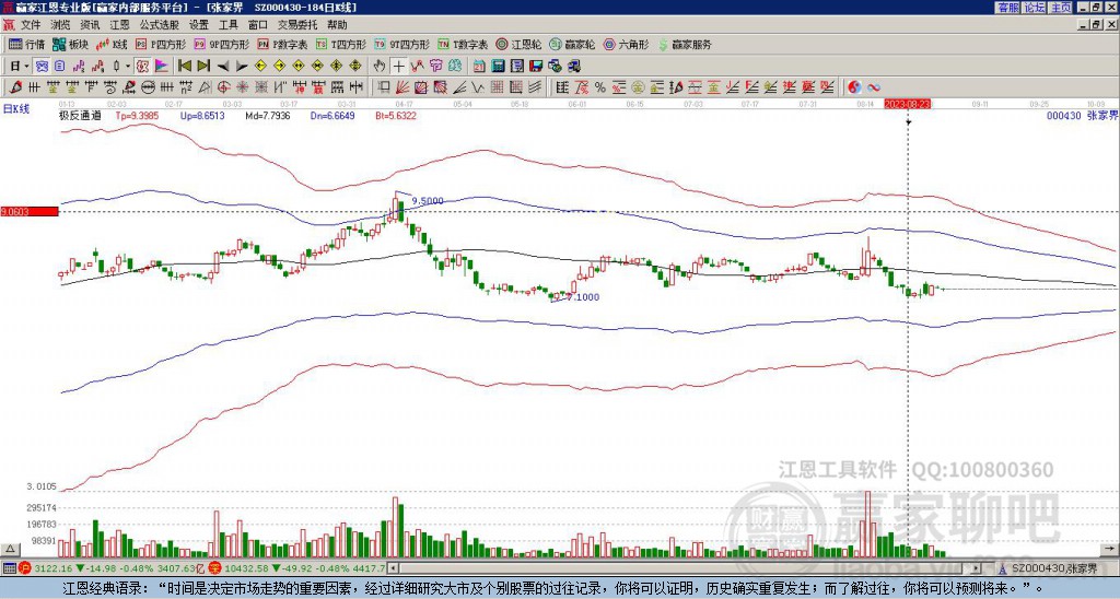 000430張家界贏家極反通道工具 000430張家界贏家極反通道工具