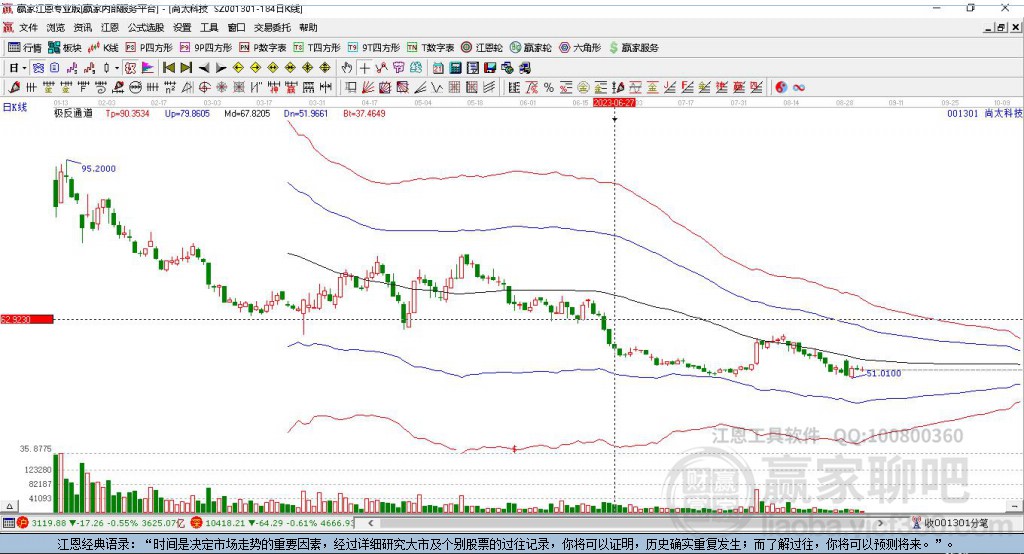 001301尚太科技贏家極反通道工具