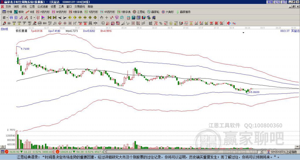002137實(shí)益達(dá)贏家極反通道工具