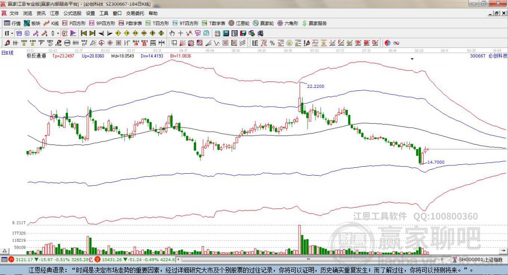 300667必創(chuàng)科技贏家極反通道工具