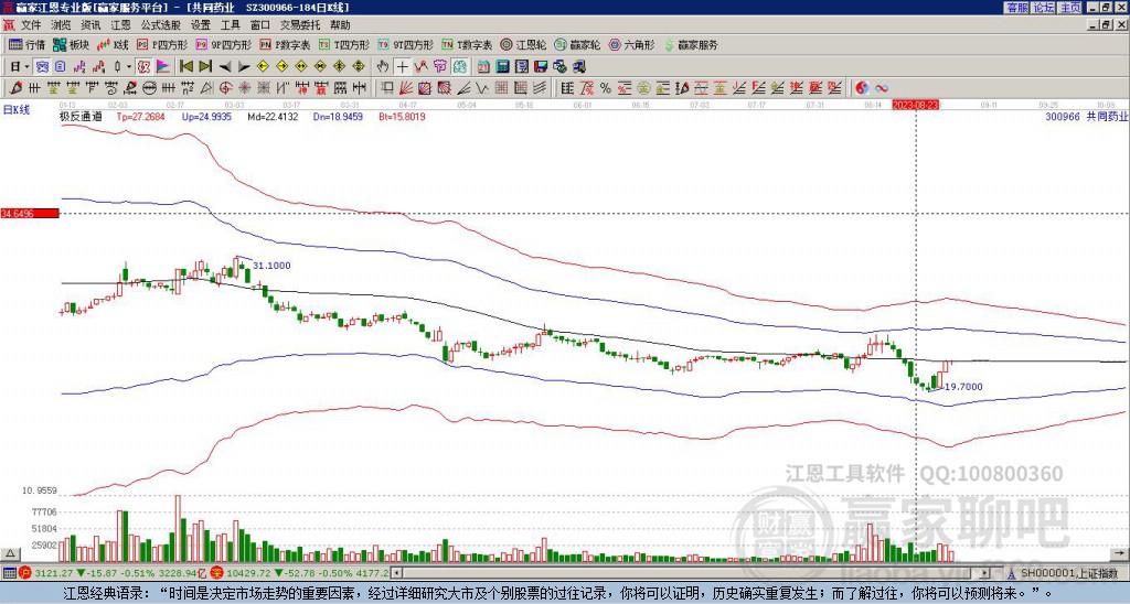 300966共同藥業(yè)贏家極反通道工具