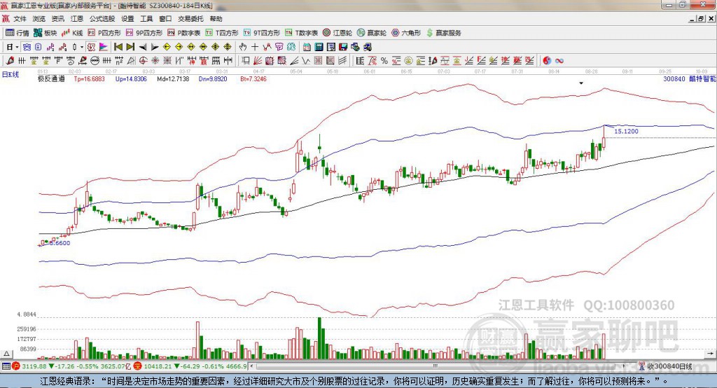 300840酷特智能贏家極反通道工具