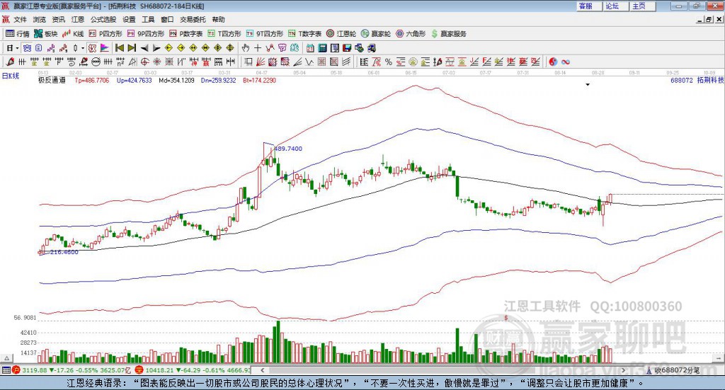 688072拓荊科技贏家極反通道工具