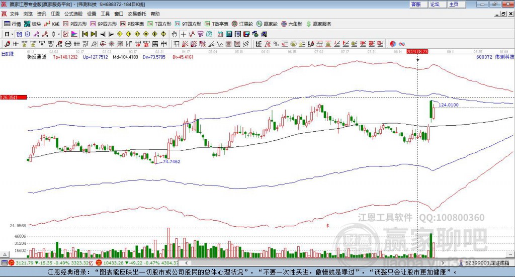 688372偉測(cè)科技贏家極反通道工具 688372偉測(cè)科技贏家極反通道工具