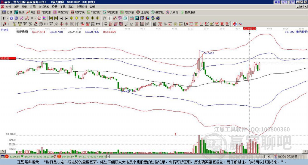 301092爭(zhēng)光股份贏家極反通道工具 301092爭(zhēng)光股份贏家極反通道工具