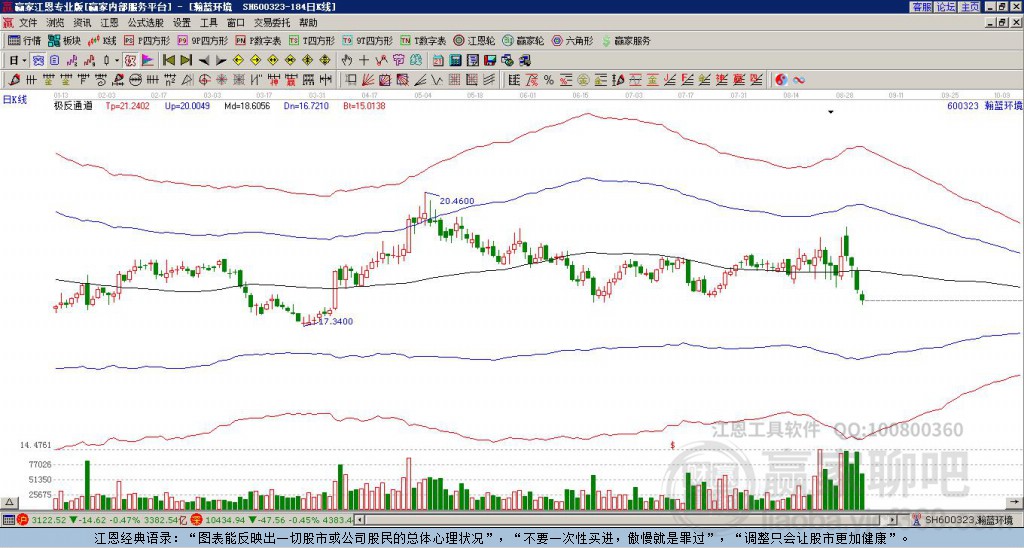 600323瀚藍(lán)環(huán)境贏家極反通道工具 600323瀚藍(lán)環(huán)境贏家極反通道工具
