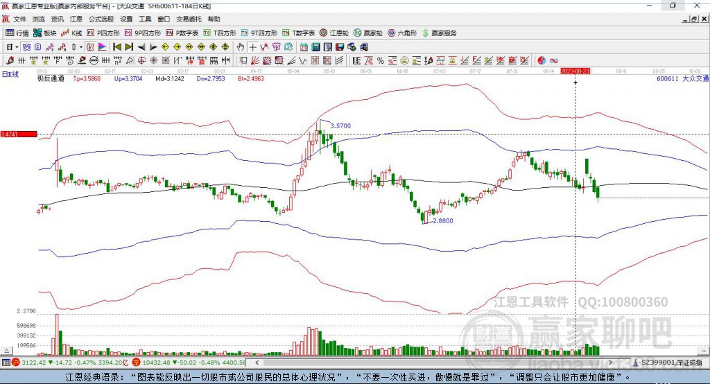 600611大眾交通贏家極反通道工具 600611大眾交通贏家極反通道工具
