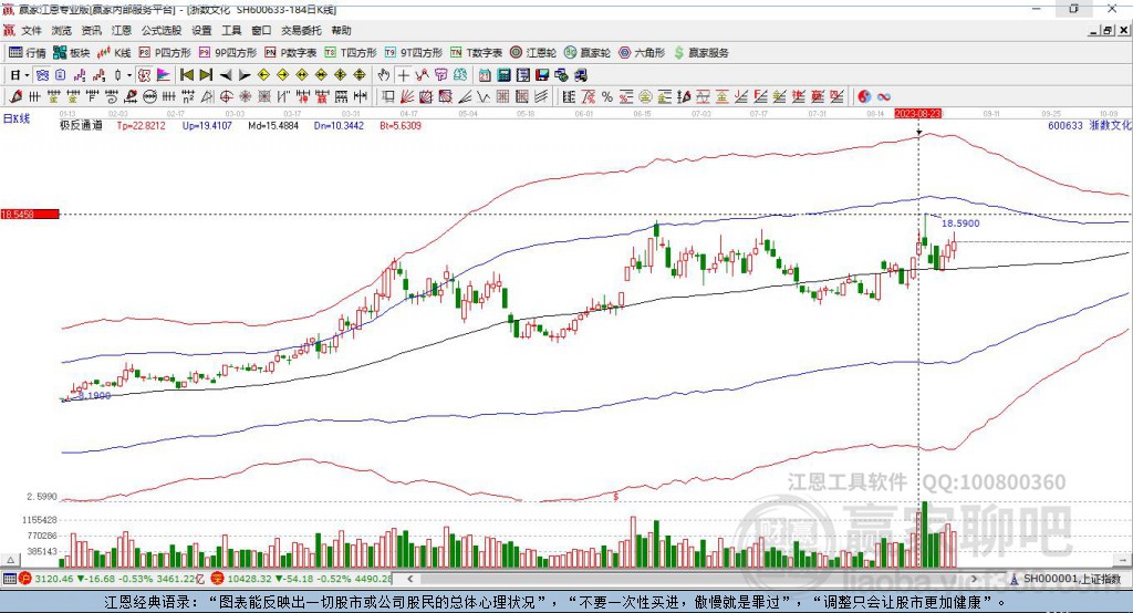 600633浙數(shù)文化贏家極反通道工具 600633浙數(shù)文化贏家極反通道工具