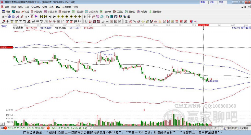 600785新華百貨贏家極反通道工具