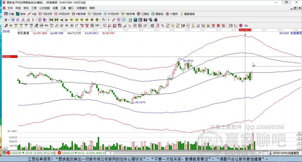 601689拓普集團(tuán)贏家極反通道工具 601689拓普集團(tuán)贏家極反通道工具