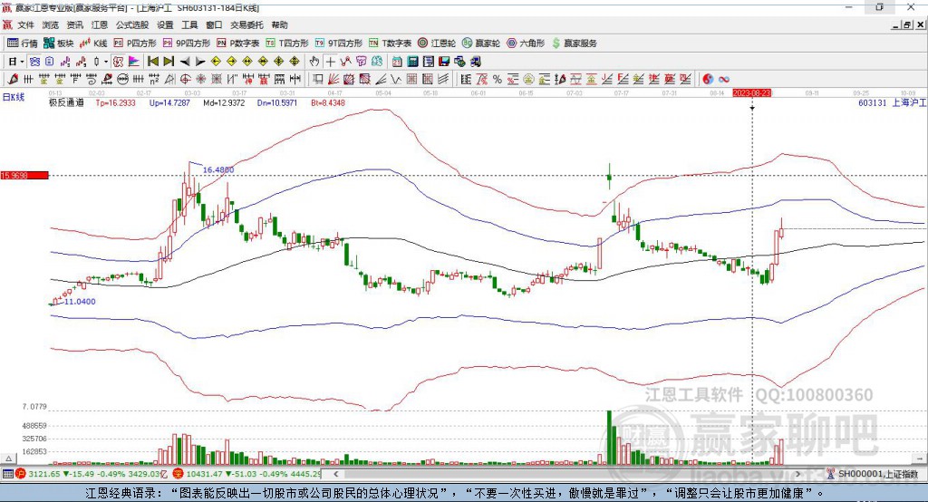 603131上海滬工贏家極反通道工具
