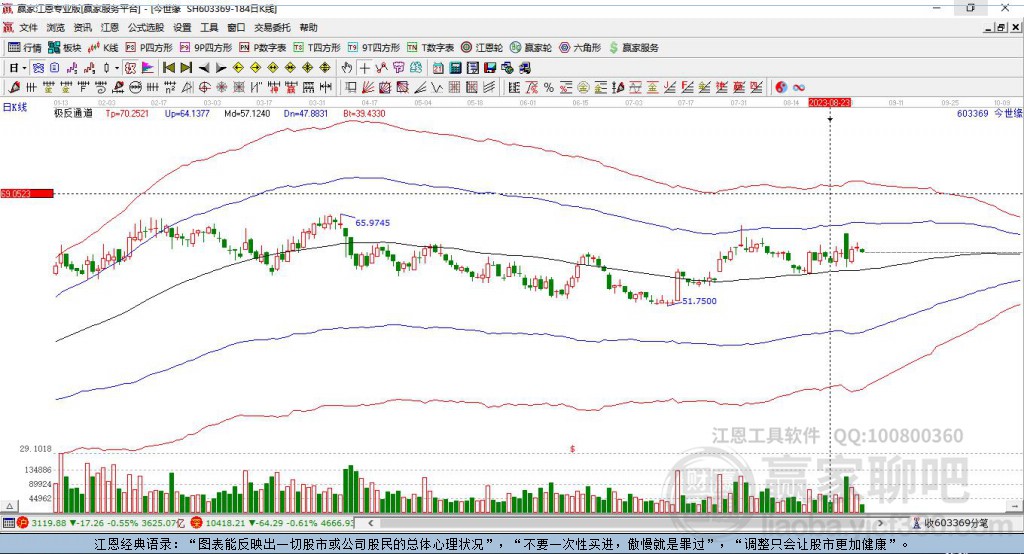 603369今世緣贏家極反通道工具