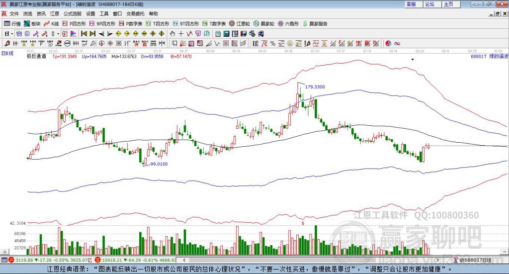 688017綠的諧波贏家極反通道工具 688017綠的諧波贏家極反通道工具