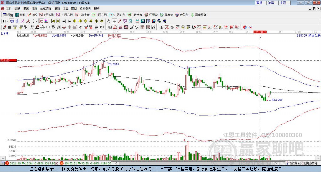 致遠(yuǎn)互聯(lián) 致遠(yuǎn)互聯(lián)