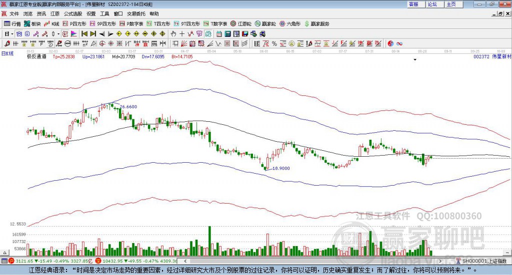 002372偉星新材贏家極反通道工具
