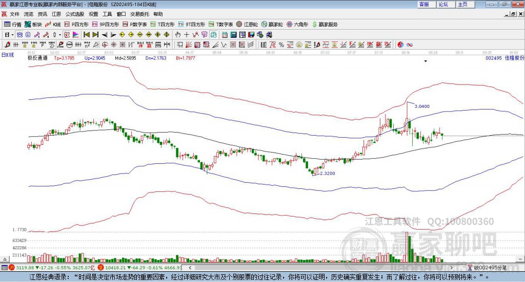 002495佳隆股份贏家極反通道工具