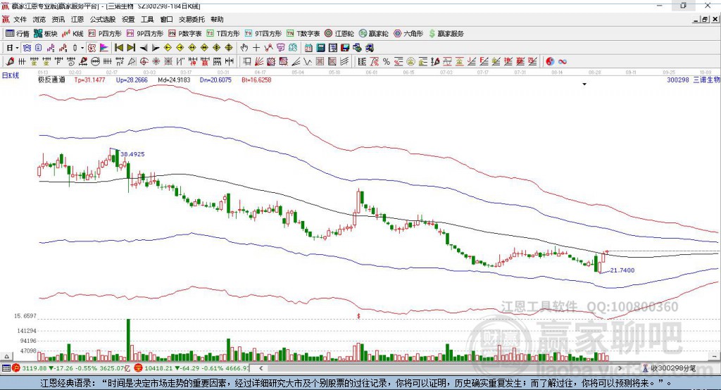 300298三諾生物贏家極反通道工具