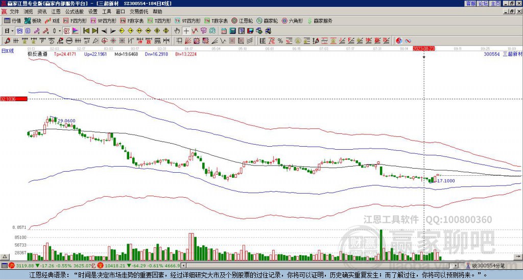 三超新材 三超新材