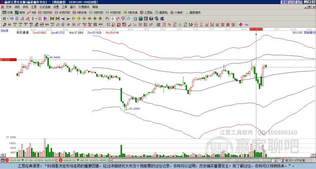 301105鴻銘股份贏家極反通道工具