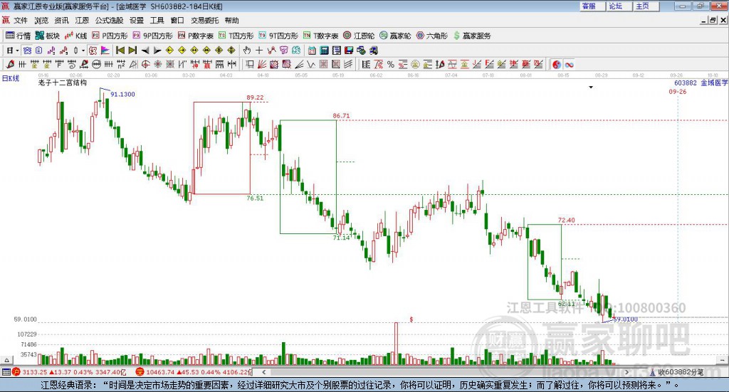 603882金域醫(yī)學(xué)贏家十二宮工具